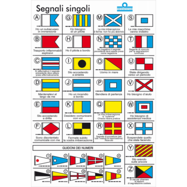 TABELLA CODICI INTERNAZIONALI CON SIMBOLOGIA