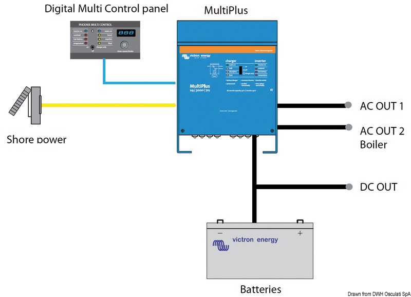 Victron Multiplus combined system 800 W