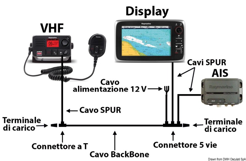 Il sistema di cablaggio STNG viene utilizzato per collegare i dispositivi in NMEA2000. Uno dei vantaggi del STNG è che le ghiere dei connettori sono poste sul retro dei display ; questo permette di avere un diametro del connettore più piccolo e quindi di riuscire a passare i cavi più facilmente. I prodotti che hanno connessione STNG possono essere collegati ad una rete NMEA2000 così come i prodotti NMEA2000 possono essere collegati alla rete STNG utilizzando un semplice cavo adattatore.