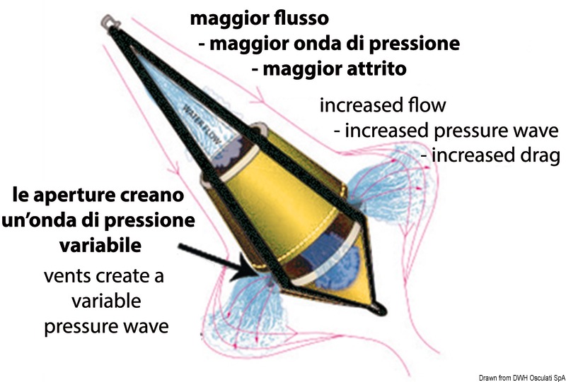 Bicone GP flaoting anchor 30l