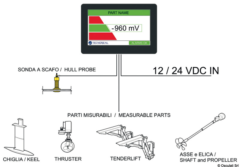 Sistema di monitoraggio dei potenziali elettrochimici, utilizzato per misurare costantemente le condizioni di protezione catodica delle appendici metalliche immerse e semi immerse.È installabile in plancia di comando con grado di protezione IP64 sul frontale, su scafi di qualsiasi materiale e applicabile da un minimo di 1 ad un massimo di 6 punti di misura.È disponibile con due differenti sonde complete di passascafo (1/2" in bronzo) per il monitoraggio:- Sonda zinco puro: versione più economica adatta a barche medie. Sarà necessario sostituire lo zinco ogni 2/3 anni.- Sonda argento e cloruro di argento: versione premium con durata di diversi anni.Caratteristiche tecniche dello schermo:- Schermo 4,3” TFT LCD, alta luminosità- Risoluzione 480x272 pixel- Candele 700- Touch screen resistivo- Alimentazione 12/24 V -