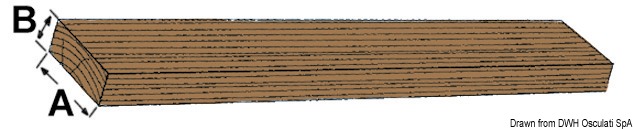 Teak strip 20x20x2000 mm